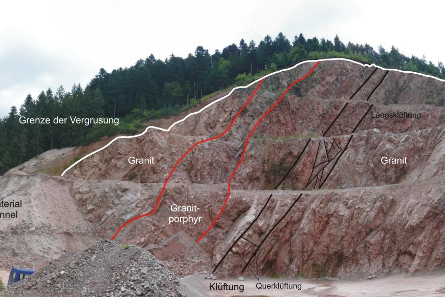Blick auf einen großen, bewaldeten Berg mit aufgebrochenem Gestein, das abgebaut wird. In das Bild sind verschiedene Erläuterungen und Besonderheiten eingezeichnet, wie ein schräg durch den Berg laufender Granitporphyrgang sowie Klüftungen.