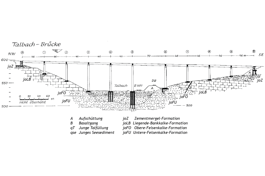 Längsschnitt in Schwarzweiß mit dem Verlauf der Talbachbrücke von Nordwesten nach Südosten sowie dem geologischen Untergrund unter den Tragpfeilern.