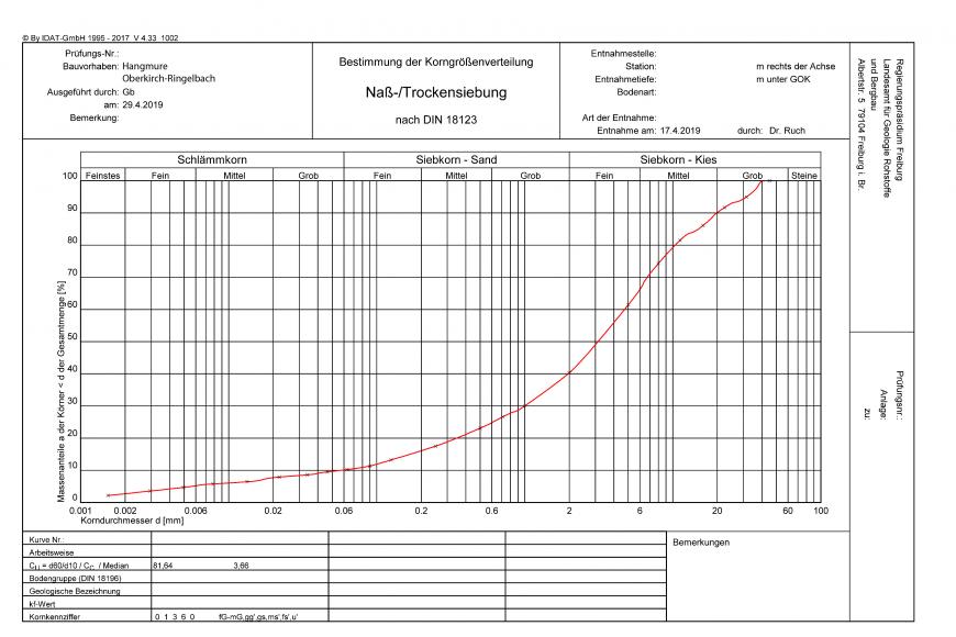 Bestimmung der Korngrößenverteilung von Hangmurenmaterial, dargestellt in einer Tabelle mit nach rechts aufsteigender roter Linie.