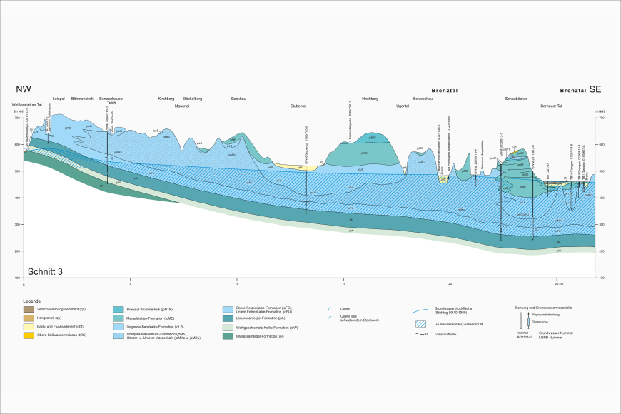 Hydrogeologischer Schnitt durch den zentralen Bereich der Ostalb (Verlauf: Nordwest-Südost) (Grafik: HGK, 2002) Blick auf eine mehrfarbige Schnittzeichnung zur Hydrogeologischen Situation im zentralen Bereich der Ostalb mit dem Schwerpunkt Brenzal (Schnitt 3).