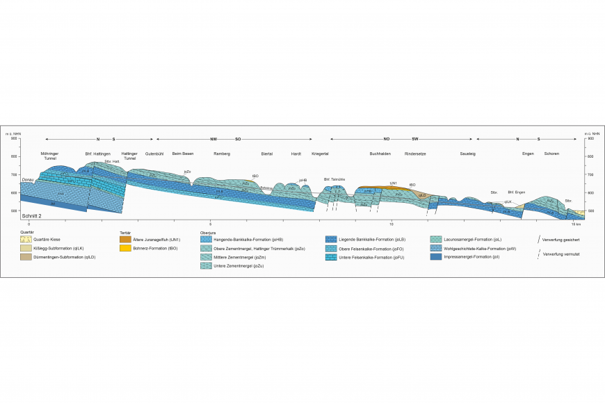 Blick auf eine mehrfarbige Schnittzeichnung zur Hydrogeologischen Situation im Bereich der Hegaualb entlang der Bahnlinie von der Donau bis nach Engen und Schoren (Schnitt 2).