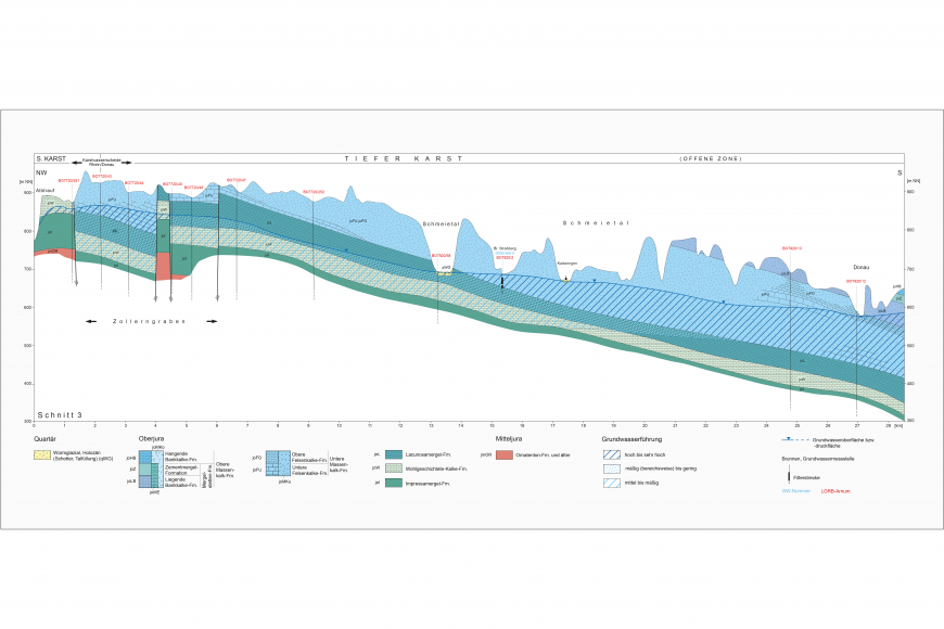 Blick auf eine mehrfarbige Schnittzeichnung zur Hydrogeologischen Situation im östlichen Bereich der Westalb vom Albtrauf über das Schmeietal bis zur Donau (Schnitt 3).