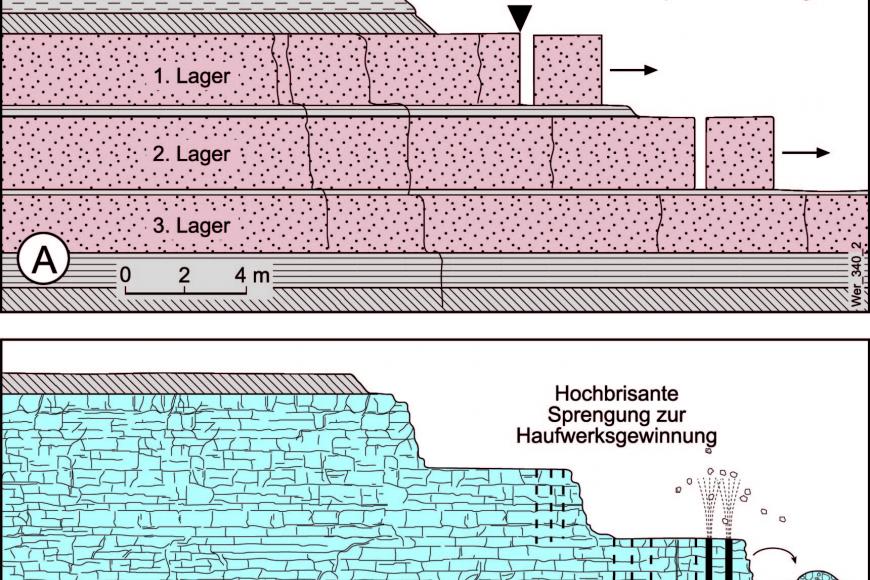 Gewinnung von Naturwerksteinen Gewinnung von Naturwerksteinen