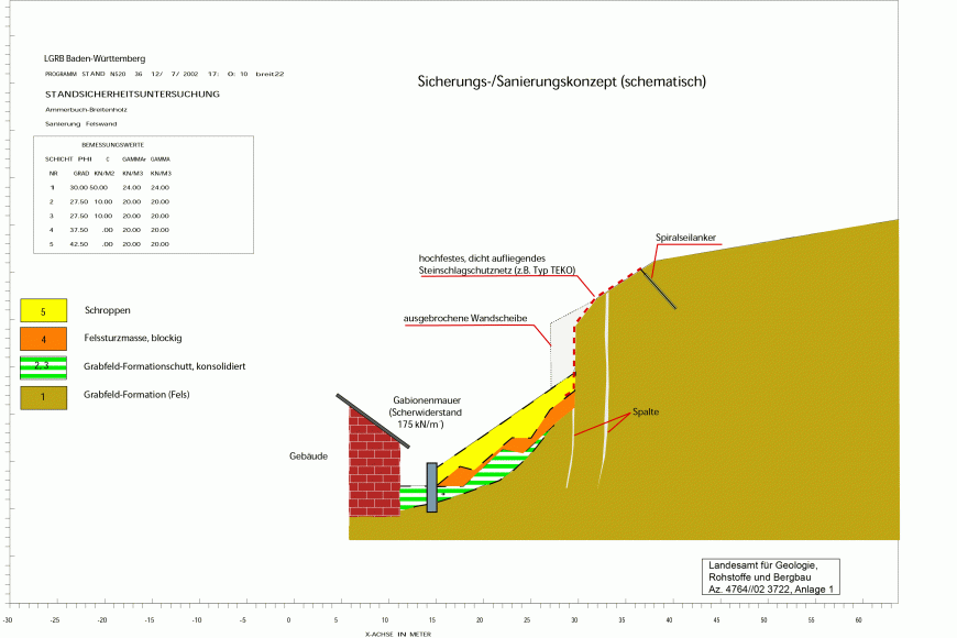 Sicherungs-/Sanierungskonzept