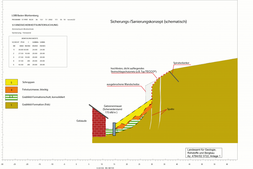 Farbige Schnittzeichnung eines Hanges mit Darstellung der Sicherungsmaßnahmen, um Rutschungen oder Felsstürze zu verhindern.