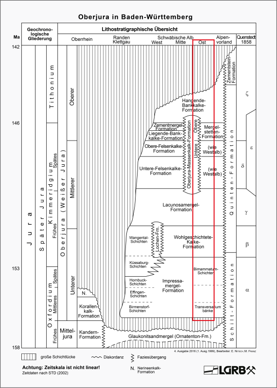 Schichtenfolge des Oberjuras auf der Ostalb In Schwarzweiß gefertige Grafik zur Schichtenfolge des Oberjura in Baden-Württemberg. Rot umrandet ist dabei der Bereich um die Ostalb.