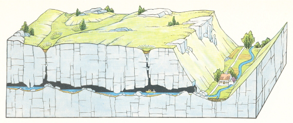 Die Zwiefalter Achquelle tritt beim Mühlenhof Wimsen südwestlich von Hayingen aus der Wimsener Höhle aus (Wagner & Koch, 1961) Farbiges Blockbild, das den Austritt der Ach aus der Wimsener Höhle zeigt (Höhle im linken Bildteil bis rechts der Mitte, der Fluss Ach am rechten Bildrand, in einem Tal zwischen den Höhen der Alb).