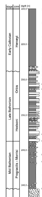 Grafische Darstellung einer geologischen Formation in schwarzweiß, mit Benennung der Schichten und Tiefenangaben links des Profils.