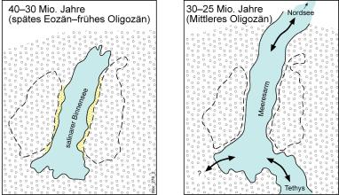 Zweigeteilte farbige Grafik, die die Entwicklung eines Binnensees zwischen Schwarzwald und Vogesen zu einem Meeresarm während verschiedener Erdzeitalter zeigt.