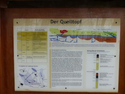 Blick auf eine farbige Schautafel zur Karstquelle Grimmensee. Die Tafel zeigt einen geologischen Längsschnitt, eine Übersichtskarte der Langenauer Quellen, Bohrprofile und eine Zeittafel.