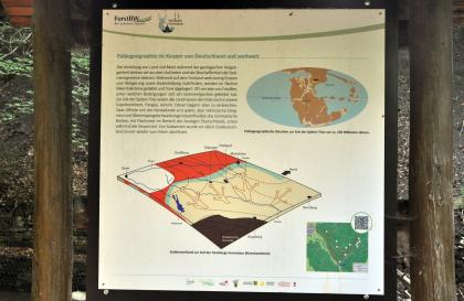 Informationstafel am Geologischen Lehrpfad im Kirnbachtal Blick auf eine bebilderte Schautafel im Naturpark Schönbuch. Gezeigt wird eine Schnittzeichnung, eine Karte der späten Trias sowie der Verlauf eines Lehrpfades.
