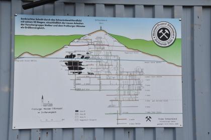 Informationstafel am Museums-Bergwerk Schauinsland Blick auf eine Informationstafel des Museums-Bergwerks Schauinsland. Die Tafel zeigt eine Schnittzeichnung vom Schauinsland-Nordfeld mit seinen 22 unterirdischen Etagen.