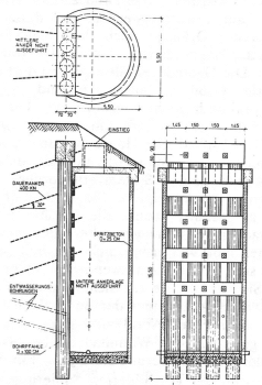 Konstruktion eines Einzelbrunnens (Grafik: Wichter et al., 1991) Konstruktionszeichnung eines Brunnens mit verschiedenen Ansichten (Seitansicht, von oben).