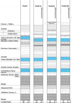 Profile für den Posidonienschiefer südlich und östlich Holzmaden Vier zweifarbige Profilschnitte für den Posidonienschiefer südlich und östlich von Holzmaden, zum Vergleich nebeneinander gestellt.