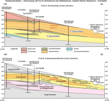 Geologischer Schnitt im Waldgebiet Oberer Neubronn Abgebildet sind zwei farbige geologische Schnittzeichnungen mit Darstellungen von Schichtaufbau (oben) sowie Gesteinsbeschaffenheit (unten) im Stubensandstein bei Waldenbuch.