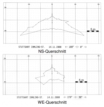 Querschnitt eines Hohlraumes Zweigeteilte, schwarzweiße Grafik mit dem Querschnitt eines vermessenen Hohlraumes in Stuttgart. Der obere Querschnitt zeigt die Ausdehnung des Hohlraumes in Nord-Süd-Richtung, der untere in West-Ost-Richtung.