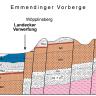 Geologischer Längsschnitt, der eine Vielzahl von Verwerfungen in den Emmendinger Vorbergen abbildet.