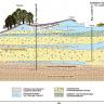Geologische Schnittzeichnung, die das Vorkommen von Süßwasserkalken bei Gauingen aufzeigt.