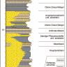 Grafische Darstellung des Vorkommens verschiedener Gesteinsarten mittels Säulenprofil. Farbig unterschieden werden Sand-, Dolomit-, Ton- und Mergelsteine zwischen Gipskeuper und Oberem Muschelkalk.