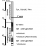 In Schwarzweiß gehaltenes dünnes Säulenprofil einer Erkundungsbohrung im Nahbereich eines Erdfalls. Unter mehreren geologischen Schichten von Ton- und Gipsstein wurden Hohlräume nachgewiesen.