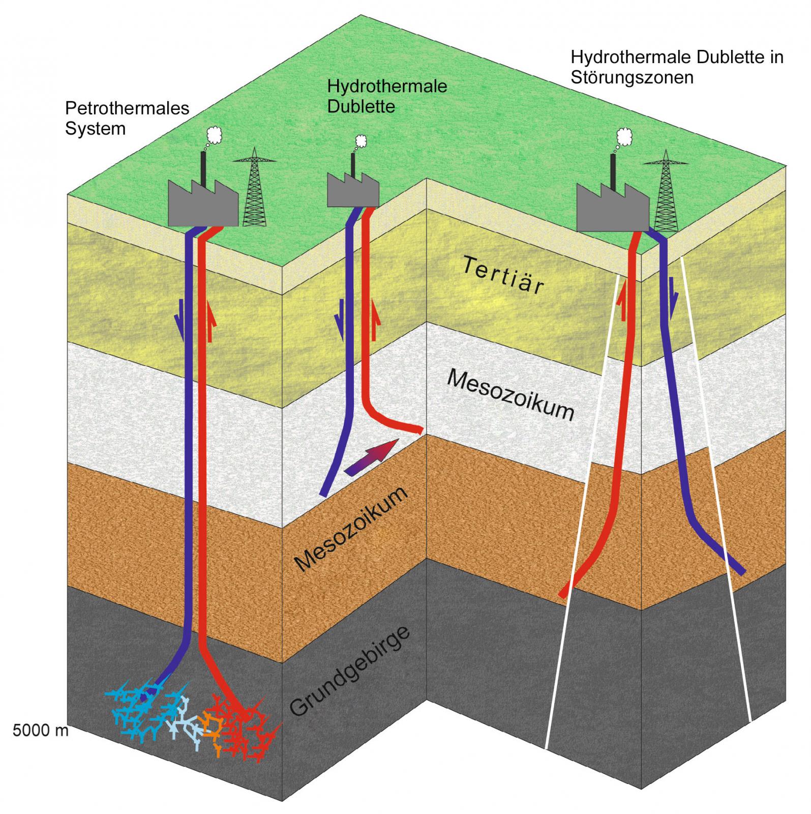 Bundesverband Geothermie Horner Verfahren JTIT Bundesverband Geothermie Horner Verfahren JTIT