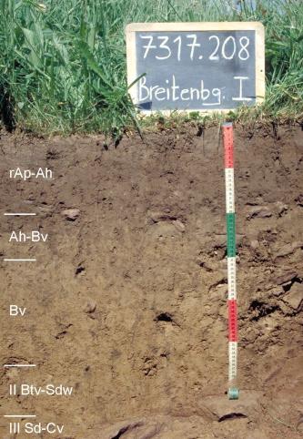 Das Foto zeigt ein Bodenprofil unter Ackerland. Es handelt sich um ein Musterprofil des LGRB. Links am Rand sind fünf Bodenhorizonte eingezeichnet. Rechts zeigt eine Tafel Nummer und Name, ein Maßband die Tiefe (70 cm ) des hellbraunen Profils an.