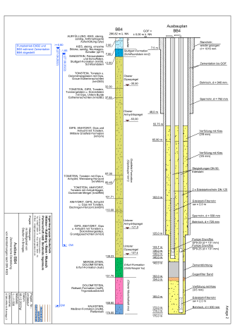 Geologisches Profil und Ausbauplan des Absenkbrunnens BB4