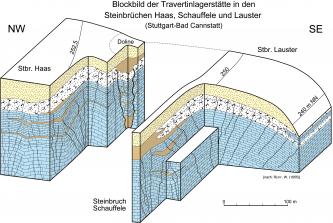 Dreidimensionale, grafische Darstellung von Travertinlagerstätten in Steinbrüchen bei Stuttgart-Bad Cannstatt.