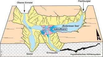 Dreidimensionale Darstellung der Landschaft Oberes Ermstal/Fischburgtal bis Seetal/Ermsquelle mit tief eingeschnittenen Flusstälern und Kalktuffbarren.